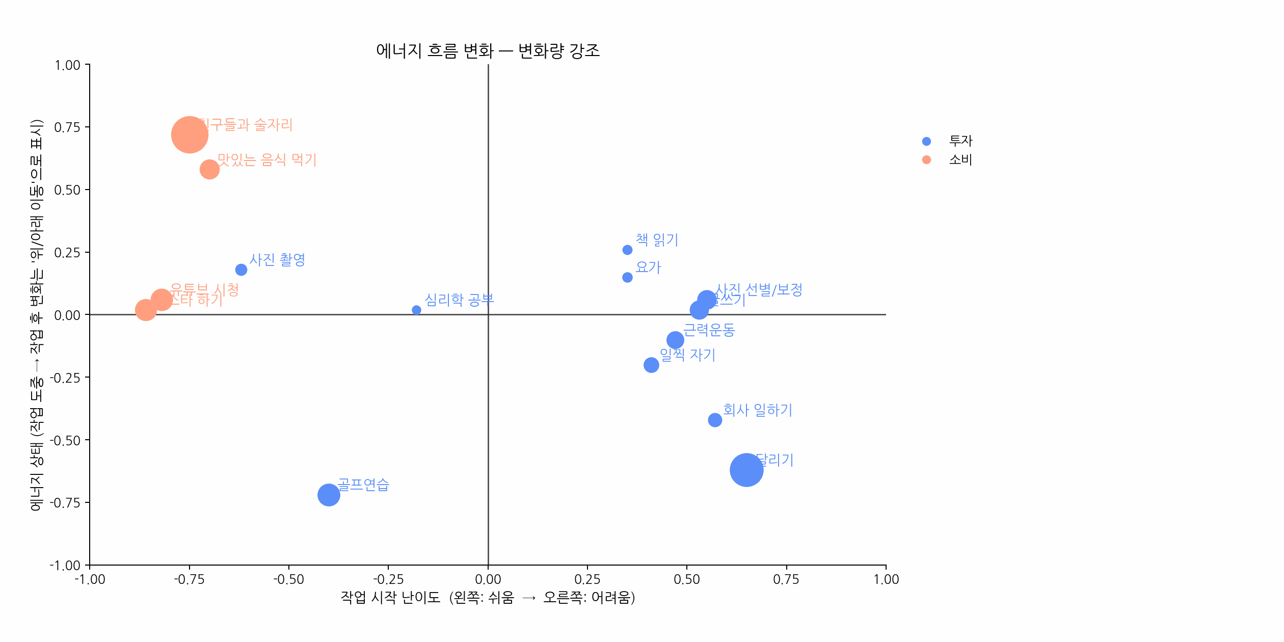 의욕을 만드는 루틴
